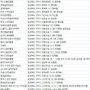 에버그린스크린골프클럽 이미지