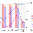 한솔홈데코#[첫 상한가따라잡어.. 말어..?-3 月16 日] | 이미지