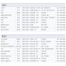 명동샤브칼국수 이미지