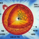 미지의태양