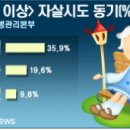 보건행정목표(그룹과제) 이미지