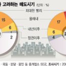 5.12 부동산뉴스 이미지