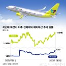 설항공주