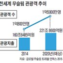 유대교의 코셔 이를람교의 할랄 이미지