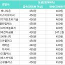 레드이엔지
