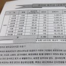 내면농협 방내지점 | [청약011] 매도와 동시에 보금자리론 잔금처리 후기(feat. 정신을 붙잡아라.. 어차피 오늘 끝내야한다)