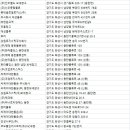(주)지에스네트웍스발안지점
