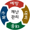스마트방재기술 이미지
