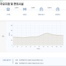 DMZ 평화의 길 17코스 이미지