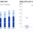 그린화학 이미지