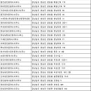 동아프라임부동산공인중개사사무소 이미지