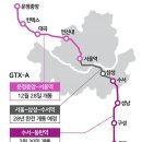샛별단지_서 | [임장] 분당 신도시 - 개요(입지와 배경)