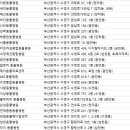 연제종합동물병원 이미지