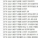이화산부인과문화센터 이미지