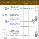 육군사관학교 시험 과목 및 체력검정 종목 평가기준 (2026학년도 모집요강)