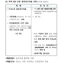 인하카서비스 네이버블로그