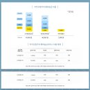 (급질문) 해외송금시스템으로 리플을 채택은 했는데, 송금수수료는 과연 얼마??? 이미지