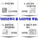 인천시, 주차난 해소·주차환경 개선에 2025년까지 5400억원 투입 이미지