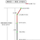 징광고속철도 '베이징~스쟈좡~정저우'구간 시험운행 전면 전개, 개통임박. 이미지