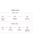 직접 그려보는 나만의 이모티콘 이미지