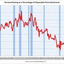 한. 미 2010년 1분기 GDP 발표 분석 이미지