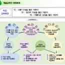 예솔초등학교 이미지