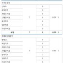 대전외국어고등학교 이미지