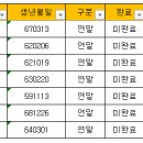 2020년도 연말정산 안내- 2월 4일(목)까지 제출 요청 이미지