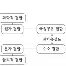 극성/비극성 공유결합_ 소방기술사 요해 이미지