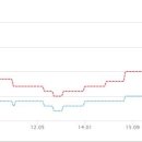 현대7차공인중개사사무소 이미지