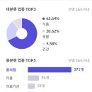 초지푸르지오파크 이미지