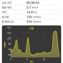 강서둘레길(궁산코스) 이미지