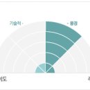주남저수지 주차장 이미지