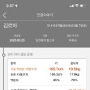 청라함소아한의원 네이버블로그