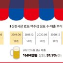 진흥호프