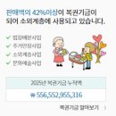 연금복권 7등 당첨! 기분은 1등처럼?