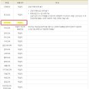 충북대학교 교육대학원 네이버블로그