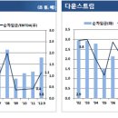 삼성케미칼 이미지