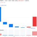 (주) 유니드글로벌상사 이미지