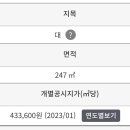 와우공인중개사사무소 이미지