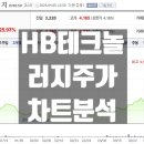 영테크놀러지 이미지