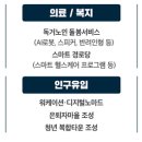 디지털로 이미지