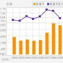 ▶[한화 / 신재생에너지 사업 추진 본격화, 한화 향후 전망 알아보기] 이미지