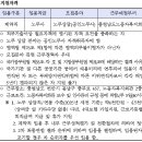 한국노총 충남세종지역본부 노무사 채용 재공고 이미지