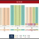 1번가 공인중개사사무소 이미지