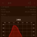 색소폰노래연습장 이미지