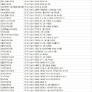 오케이플란트치과의원 이미지