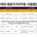 왈네일 이미지