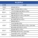 예담공인중개사사무소 이미지