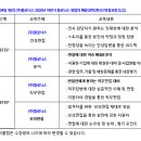 (주)플로닉스